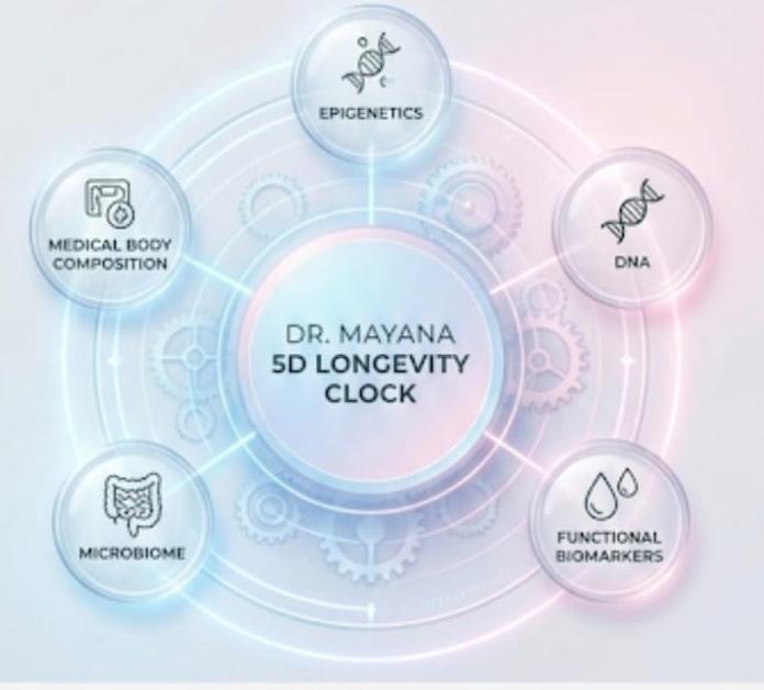 Dr. Mayana 5D Longevity LifeClock