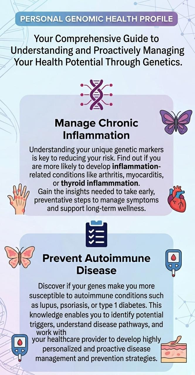 Inflammation Genetics