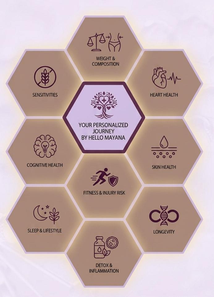 Optimize Health