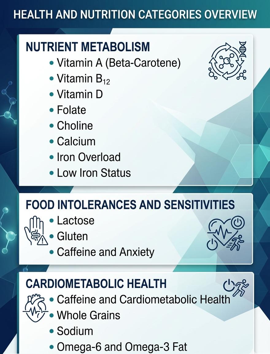 Metabolic 4